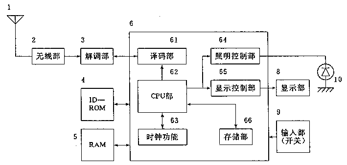 產品設計，產品外觀設計，呼叫機設計原理